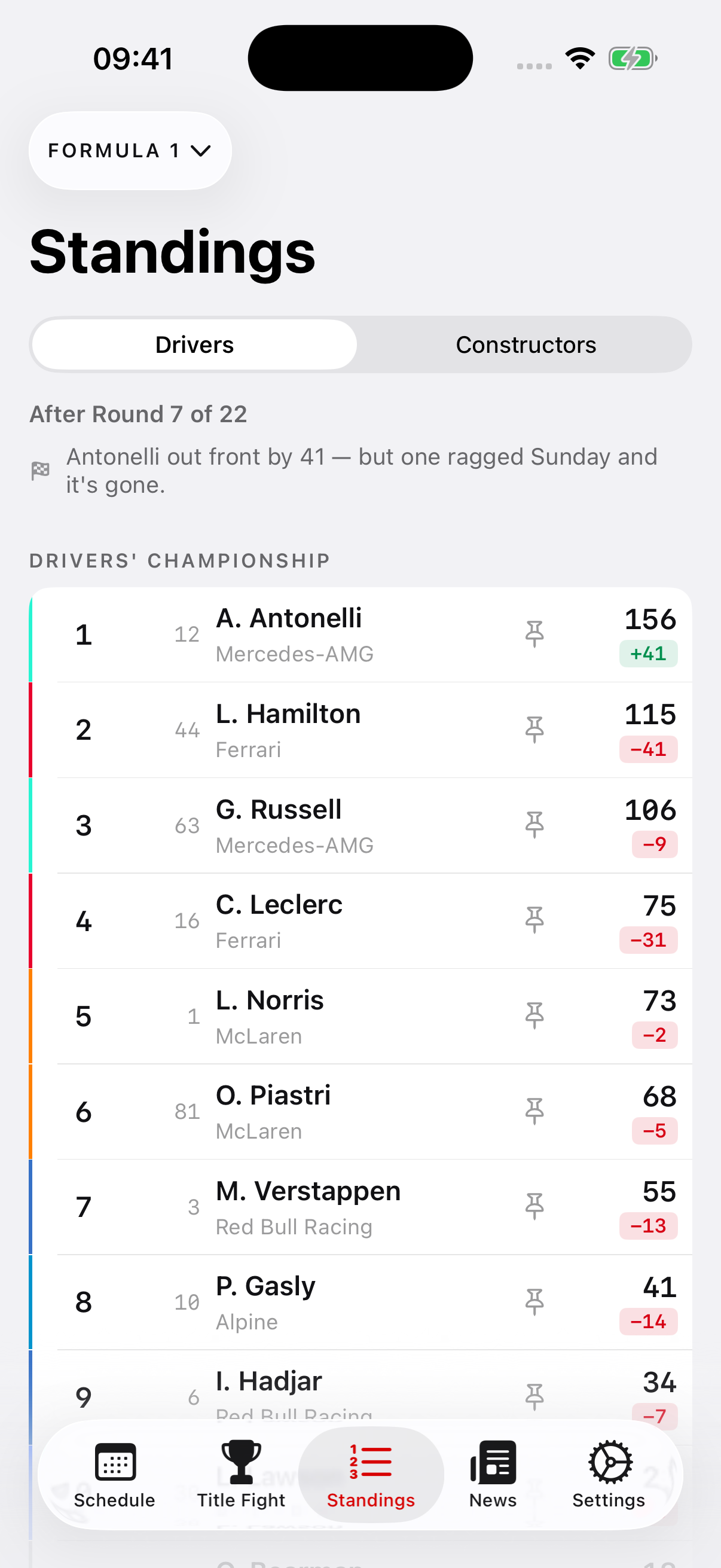 Drivers' championship standings
